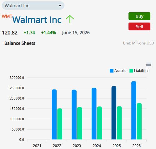 Balance Sheets widget